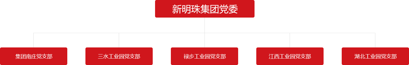 明珠黨建，根深葉茂